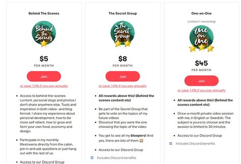 Posts of taketake from Patreon .